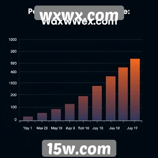 Estatísticas de usuários no site wxwx.com revelam crescimento